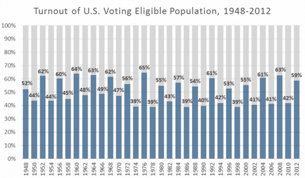 From FairVote.org