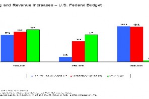 Comparative_Revenue_And_Spending