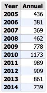BLS data on discouraged workers