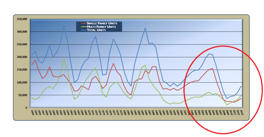 California New Construction