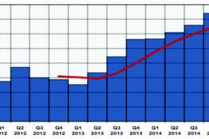 Seattle Restaurant Data: Sorry GOP, Minimum Wage Increase Isn’t Killing Business