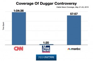 Fox News Spent Less Than Two Minutes On Child Molesting Right-Wing Hero Josh Duggar (VIDEO)