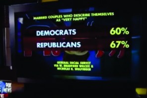 WATCH: Fox News Women Talk About ‘Happy’ Marriages: ‘You Just Gotta Make That Sandwich’ (VIDEO)