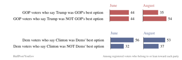 HuffPost/YouGov poll on GOP 